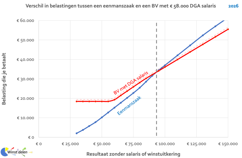 winstdelen.com