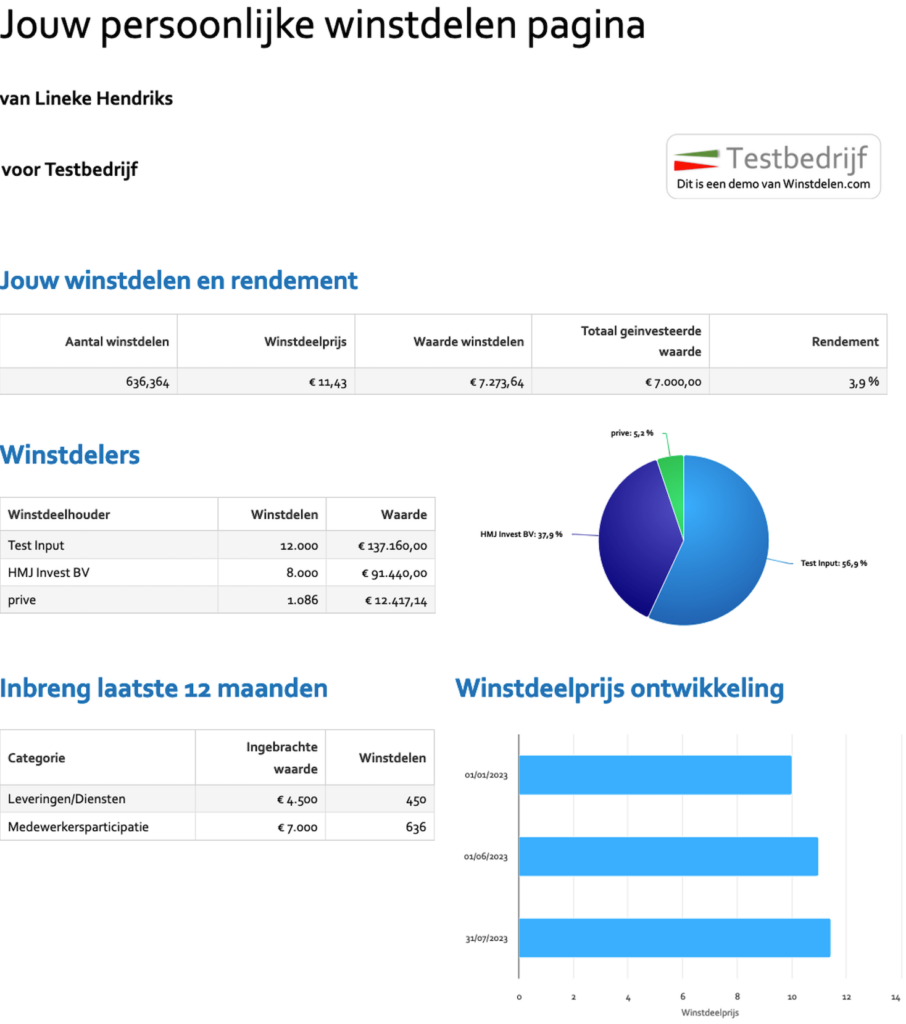 Dashboard winstdelen
