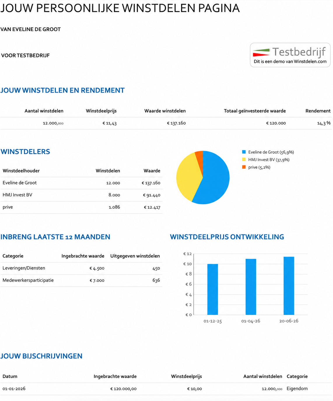 Winstdelen dashboard